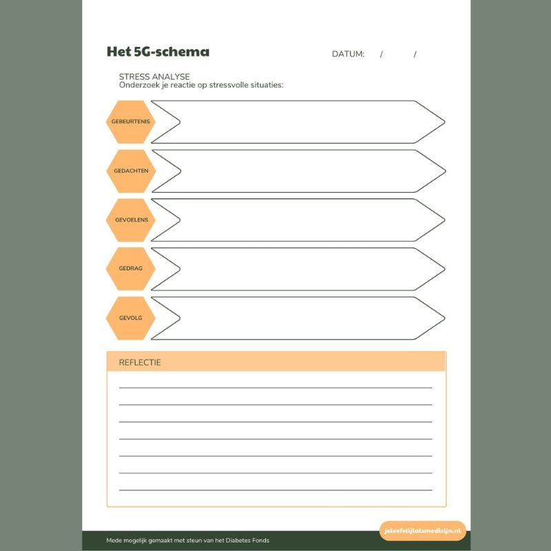 Stressdagboek Stressdagboek