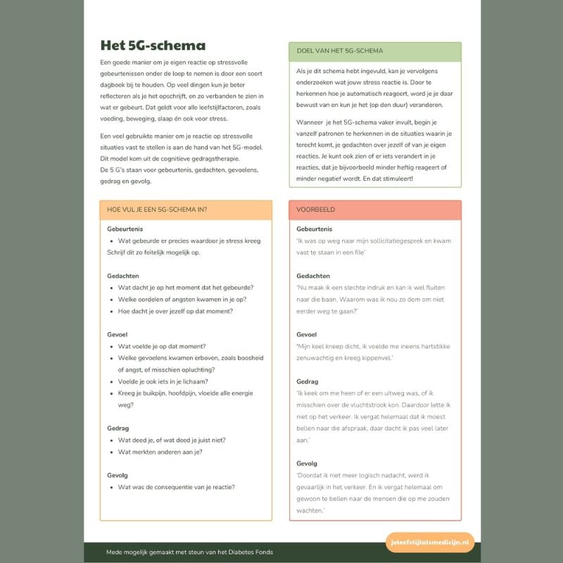 Uitleg stressdagboek Uitleg stressdagboek