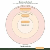 cirkel van invloed