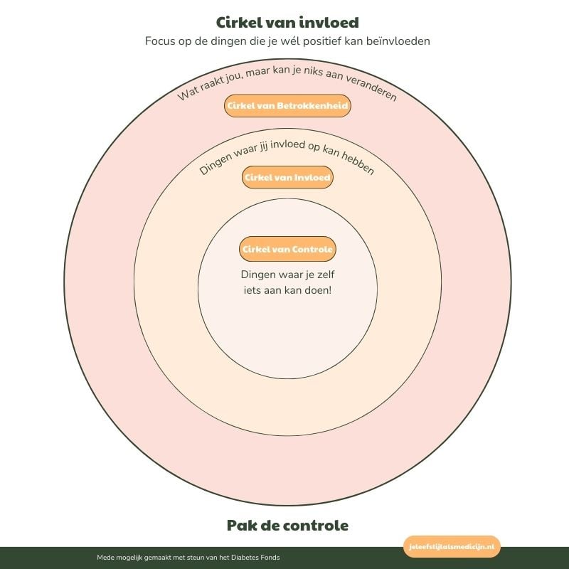 cirkel van invloed cirkel van invloed