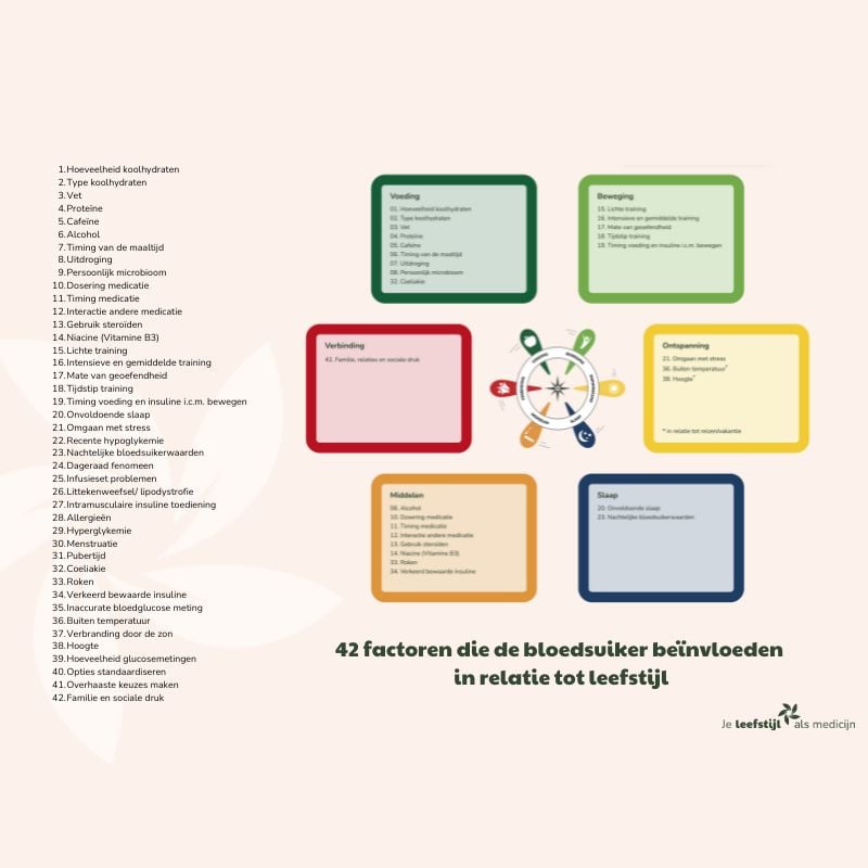 42 factoren en leefstijl (2) 42 factoren en leefstijl