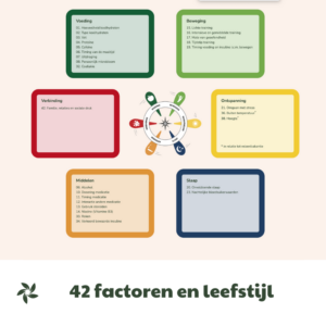 42 factoren en leefstijl
