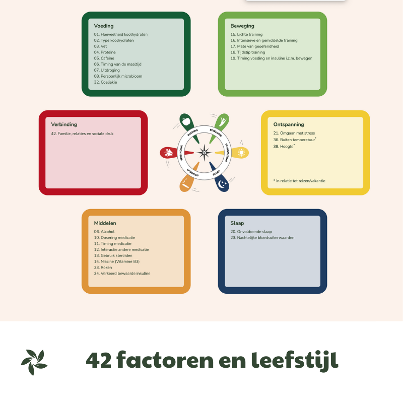 42-factoren-en-leefstijl-v2 42-factoren-en-leefstijl-v2